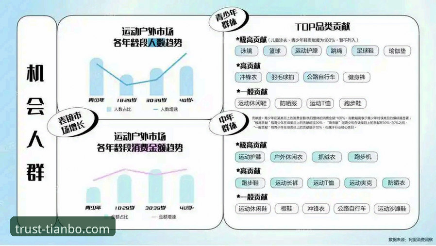 天博体育平台优惠活动深度解析：从行业趋势看用户价值最大化