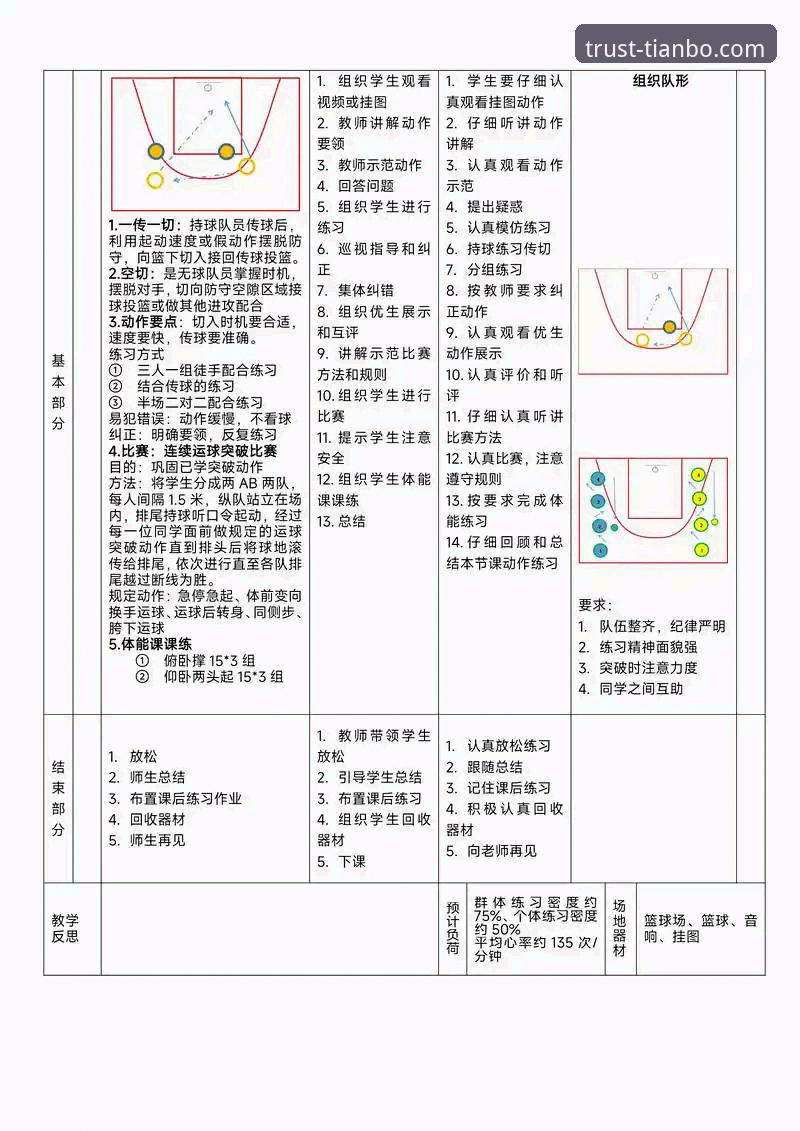 如何从一场女篮胜利，洞察竞技体育的战术博弈与信息获取？